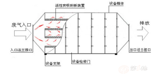 临朐海德堡 印刷废气处理 印刷厂废气 废气净化_空气净化成套设备_第一枪